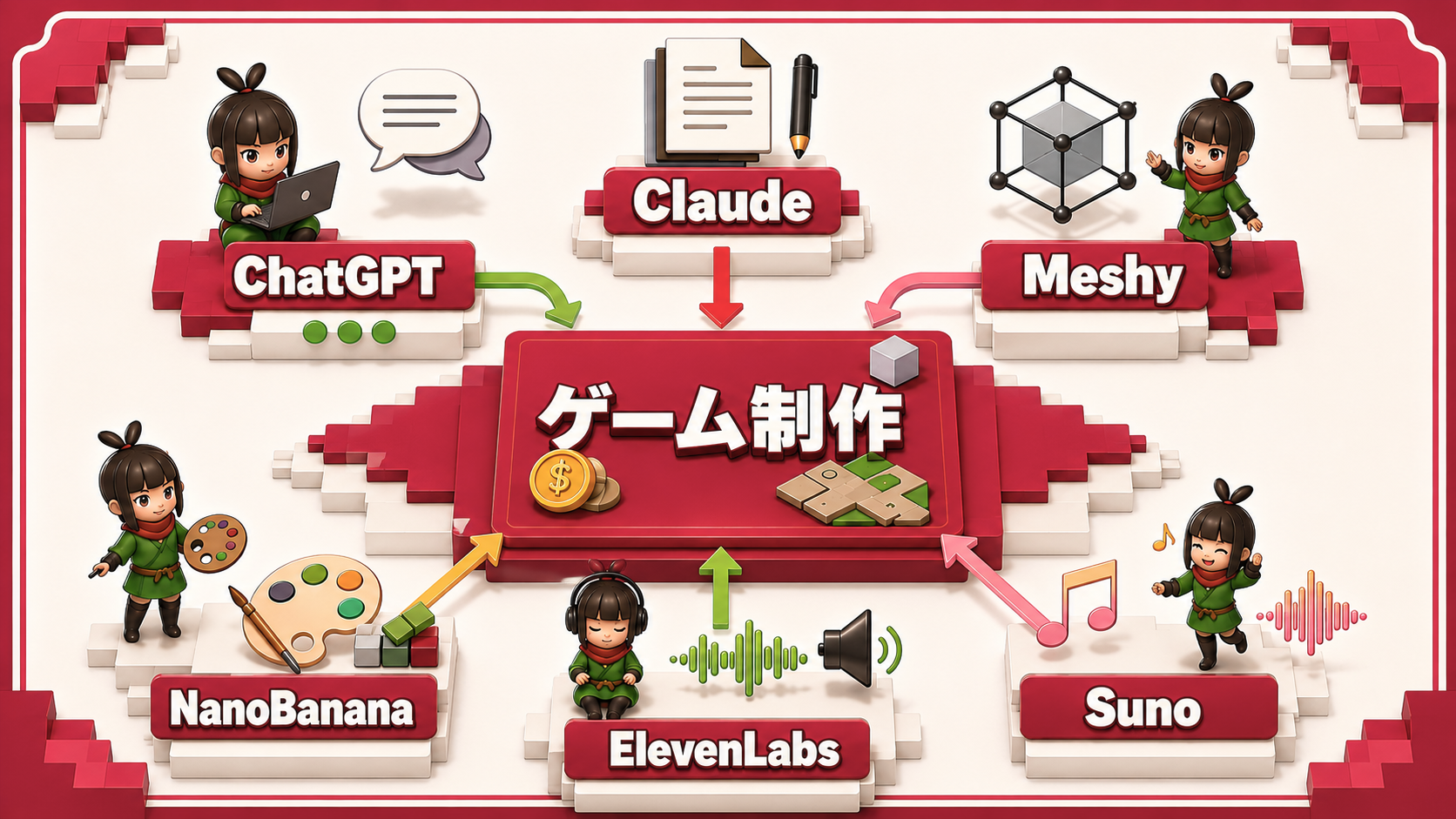 日本語指示から3Dアセットが全自動生成されるイメージ